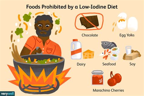 ldoe iodine|Low Iodine Diet: Benefits, Precautions, and Foods to Eat .